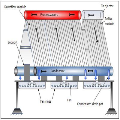 air cooler vacuum condenser